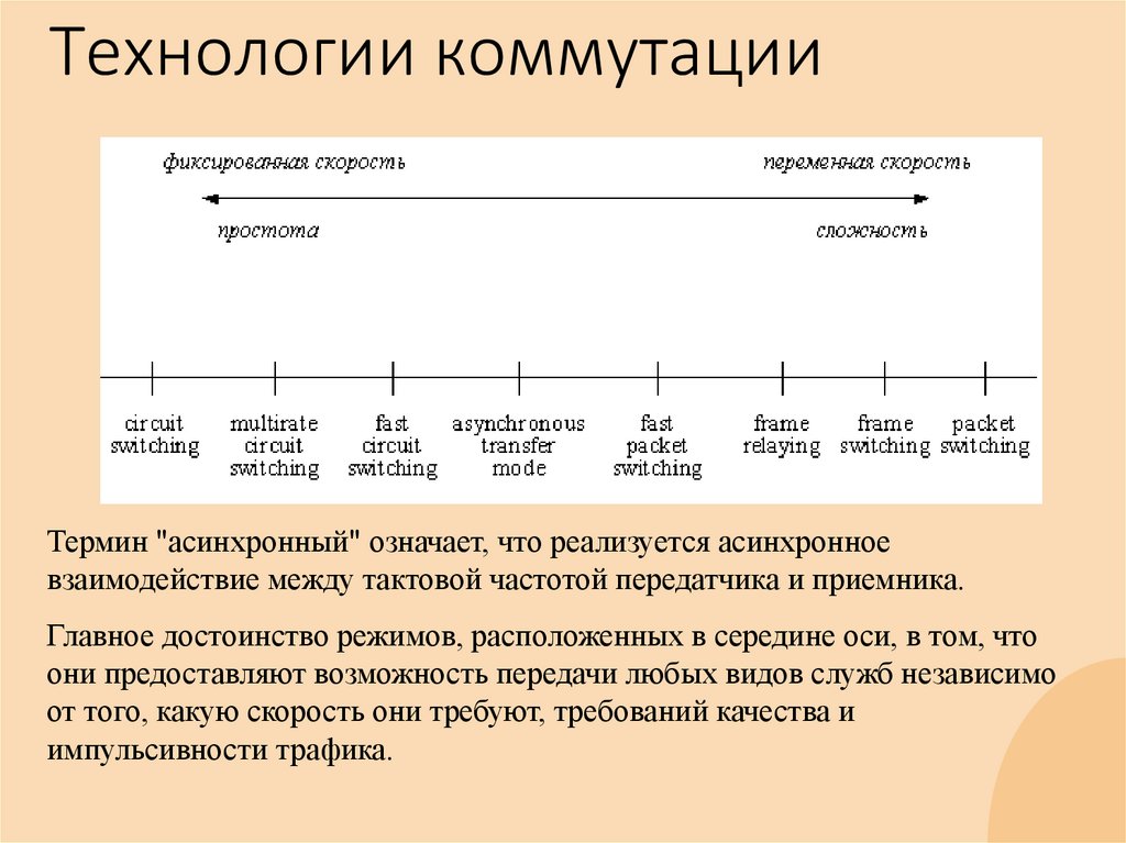 Технологии коммутации