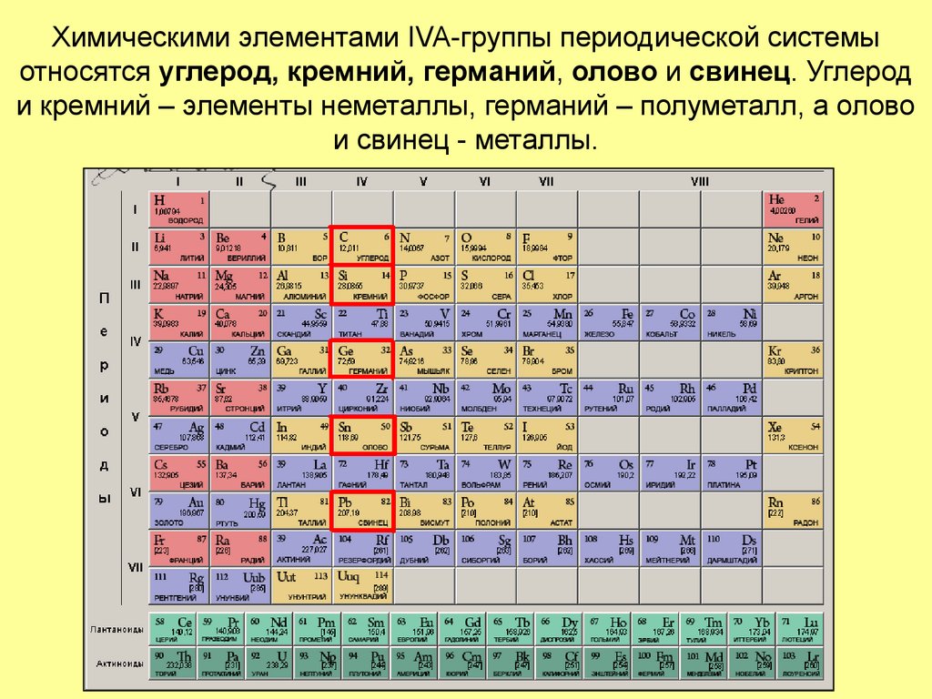 Химическими элементами IVA-группы периодической системы относятся углерод, кремний, германий, олово и свинец. Углерод и кремний