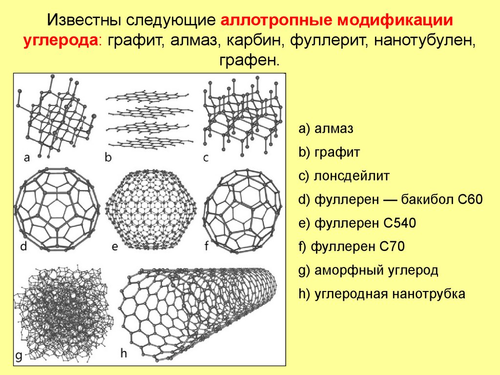 Известны следующие аллотропные модификации углерода: графит, алмаз, карбин, фуллерит, нанотубулен, графен.