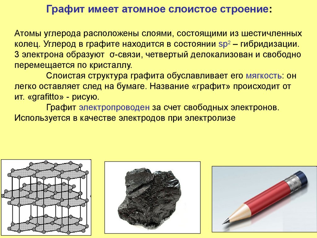 Графит имеет атомное слоистое строение: Атомы углерода расположены слоями, состоящими из шестичленных колец. Углерод в графите