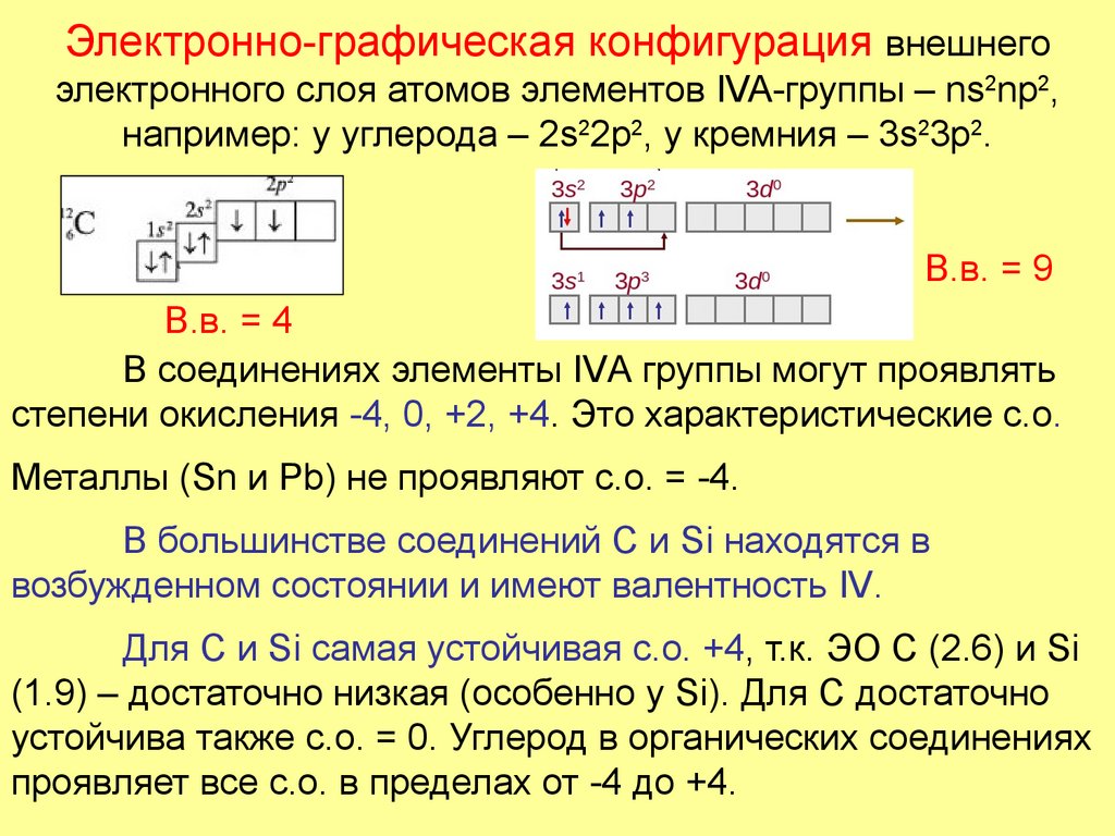 Электронно-графическая конфигурация внешнего электронного слоя атомов элементов IVA-группы – ns2np2, например: у углерода –