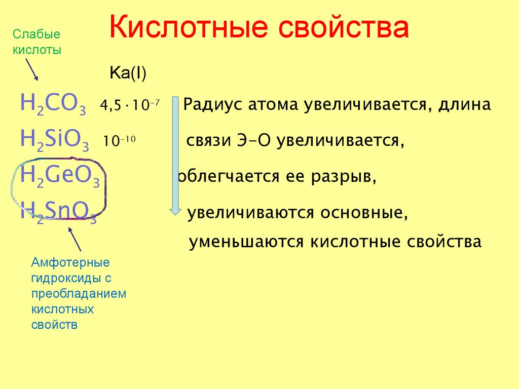 Кислотные свойства