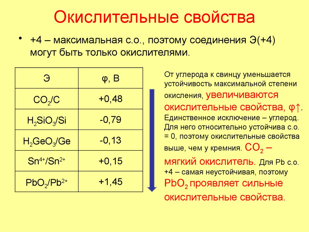 Окислительные свойства