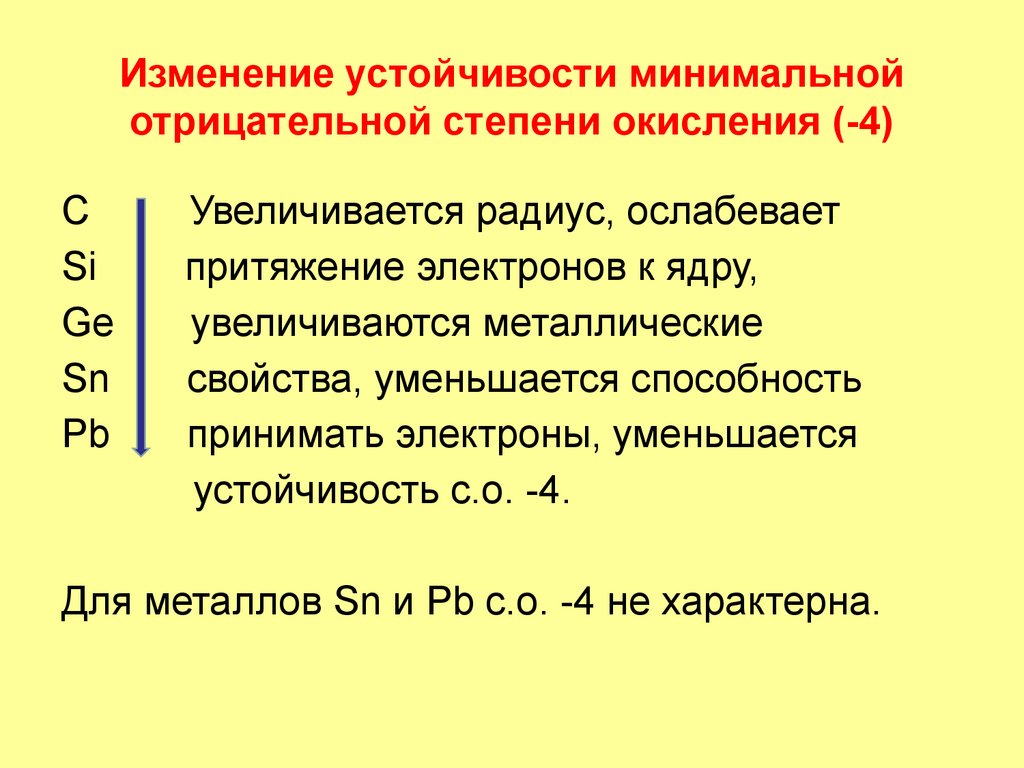Изменение устойчивости минимальной отрицательной степени окисления (-4)