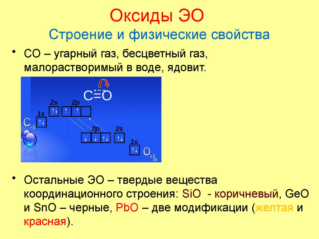 Оксиды ЭО Строение и физические свойства