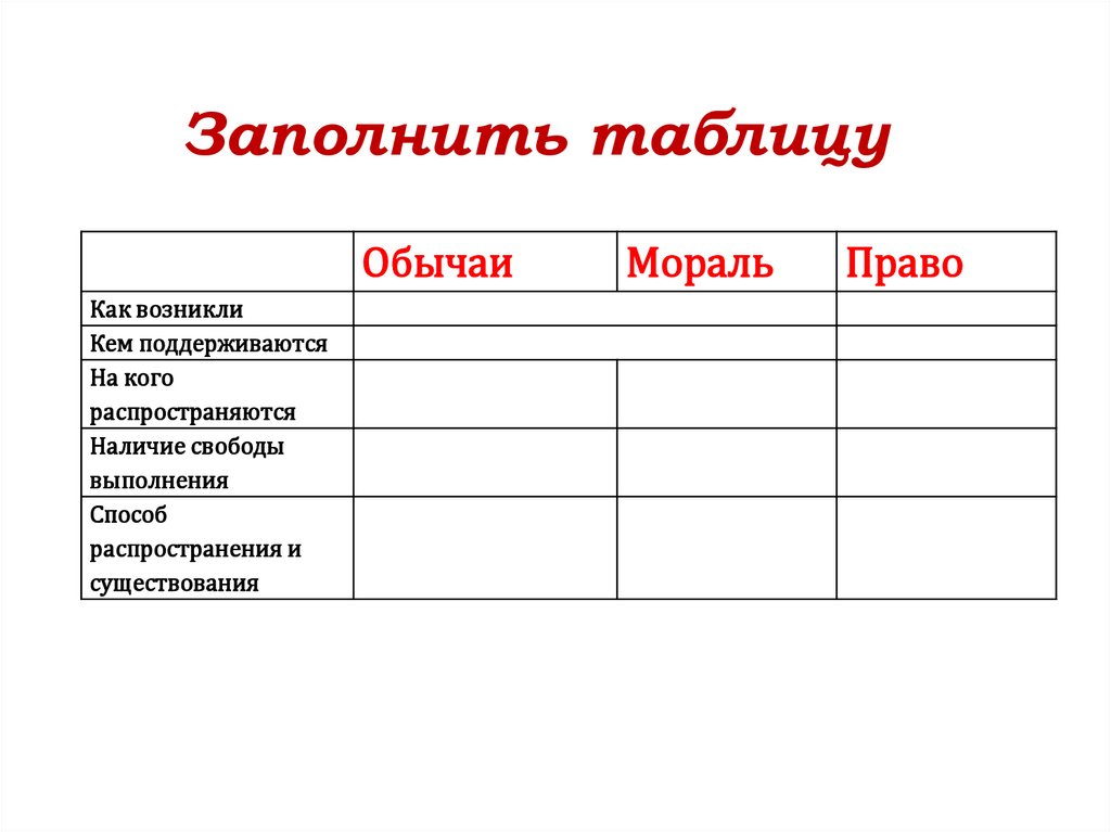 Заполнить таблицу :