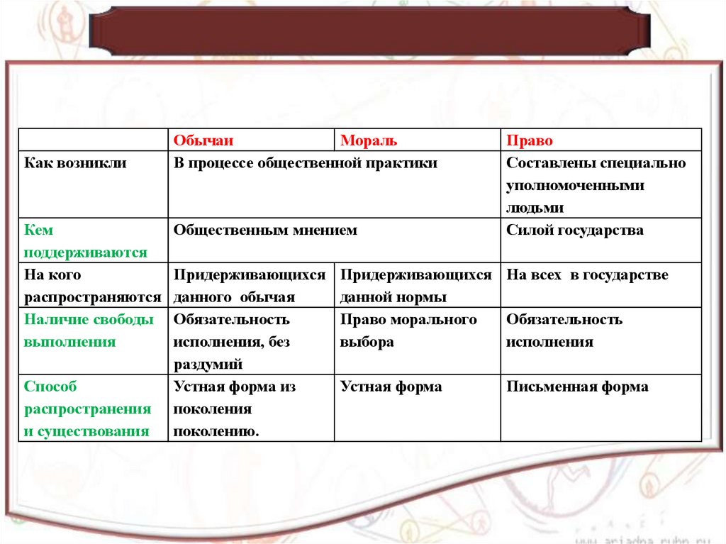 Заполнить таблицу :