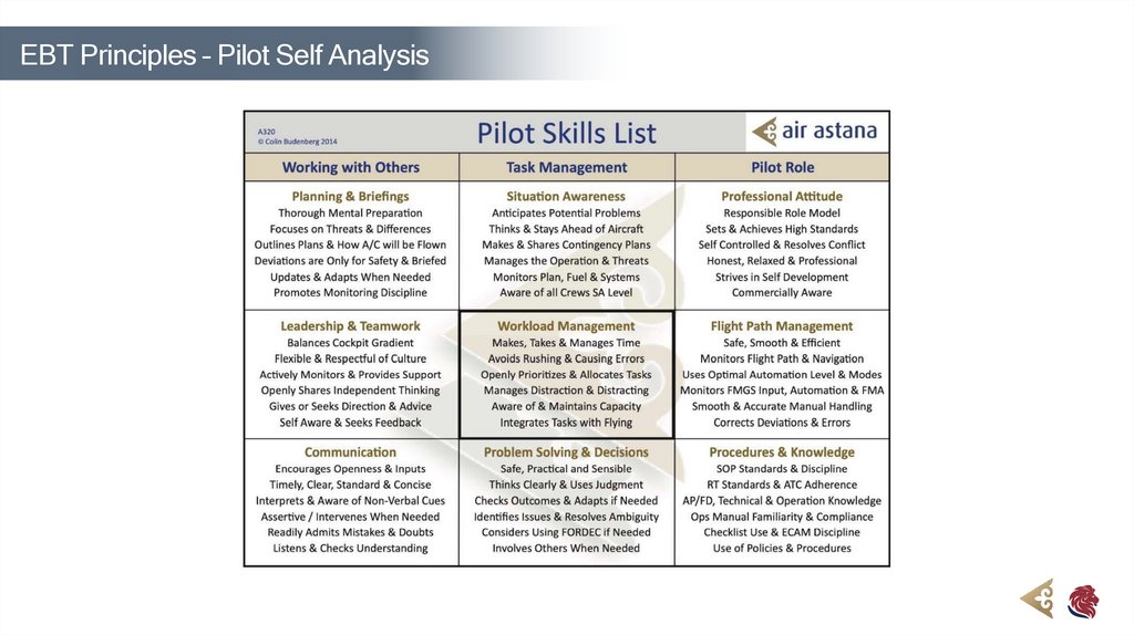 EBT Principles – Pilot Self Analysis