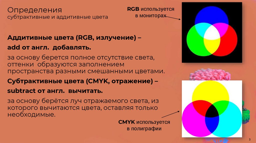 Определения субтрактивные и аддитивные цвета