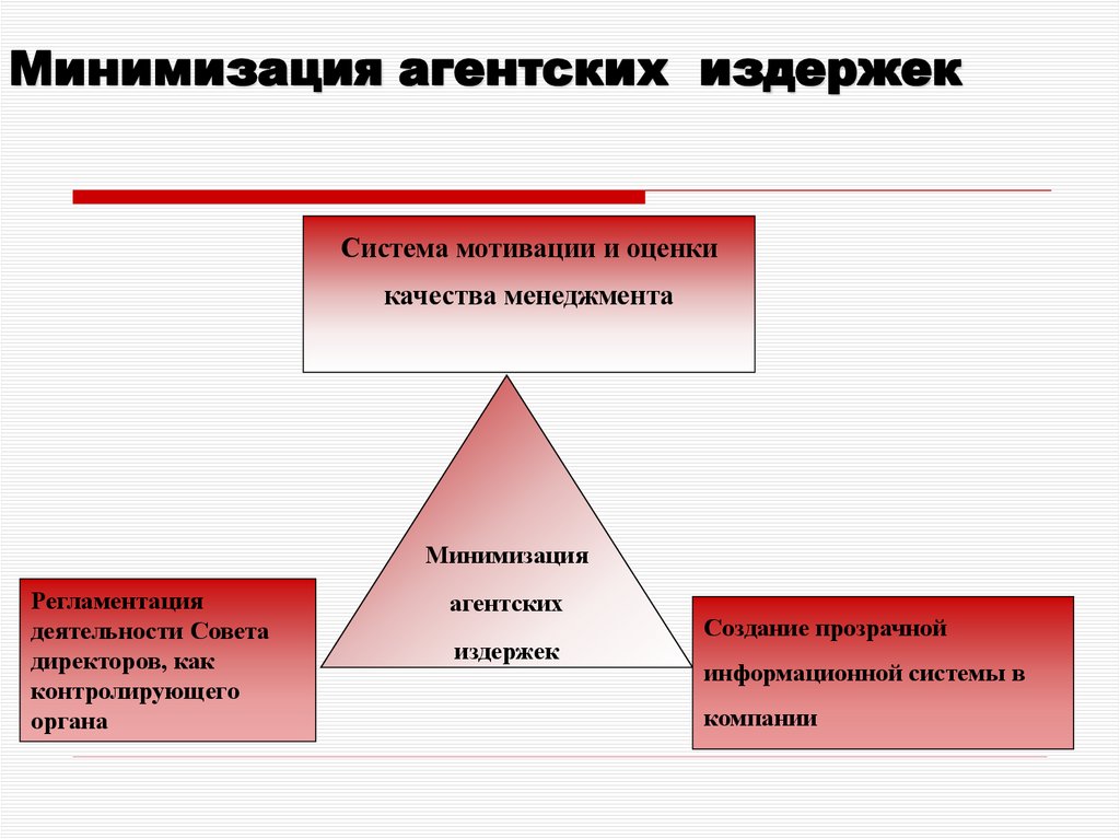 Минимизация агентских издержек