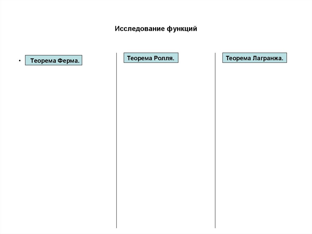 Исследование функций