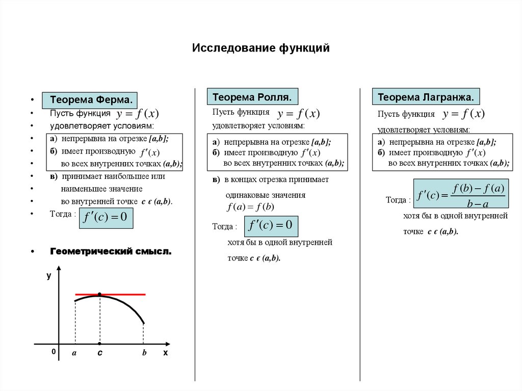 Исследование функций
