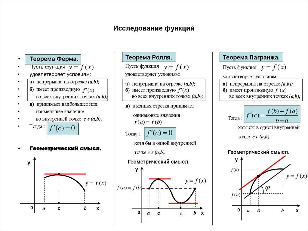 Исследование функций