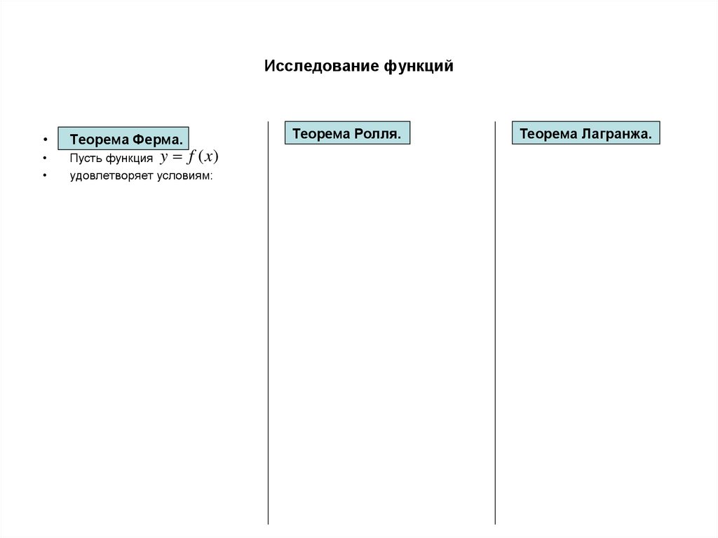 Исследование функций