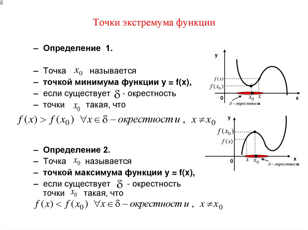 Точки экстремума функции