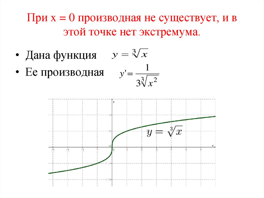 При x = 0 производная не существует, и в этой точке нет экстремума.