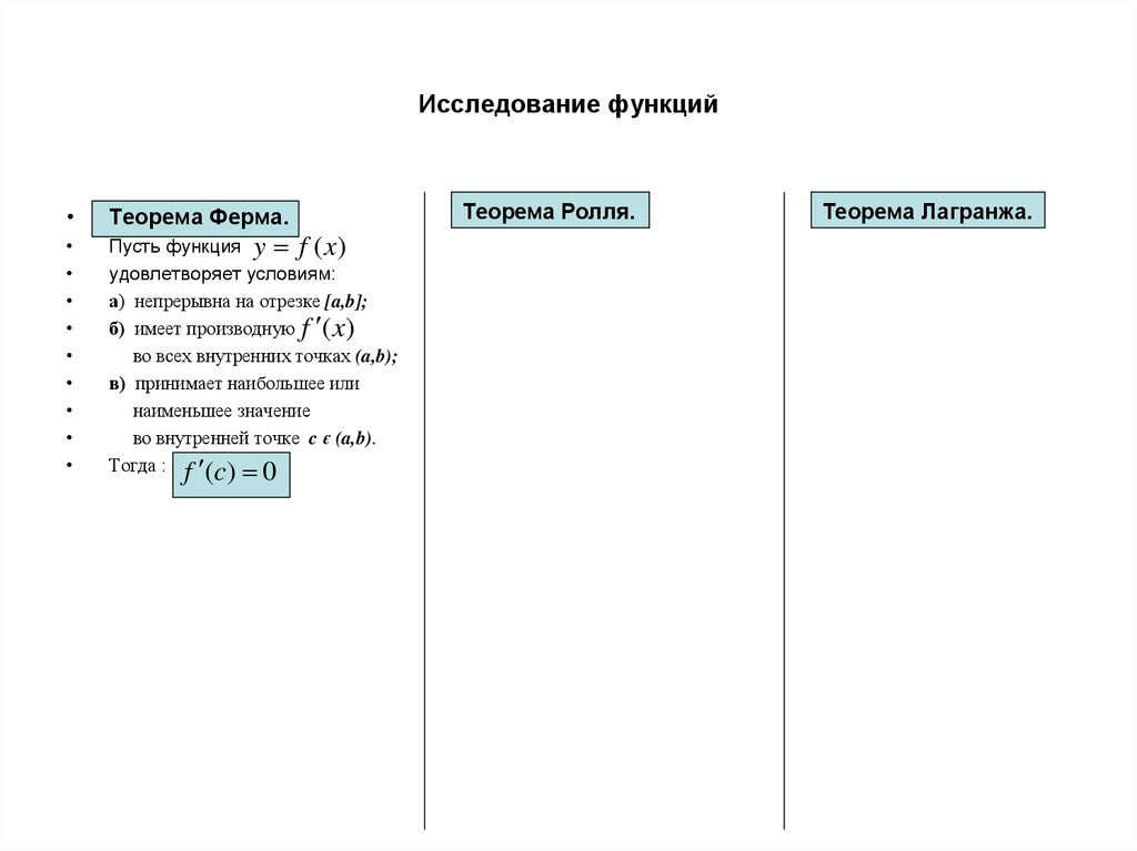Исследование функций