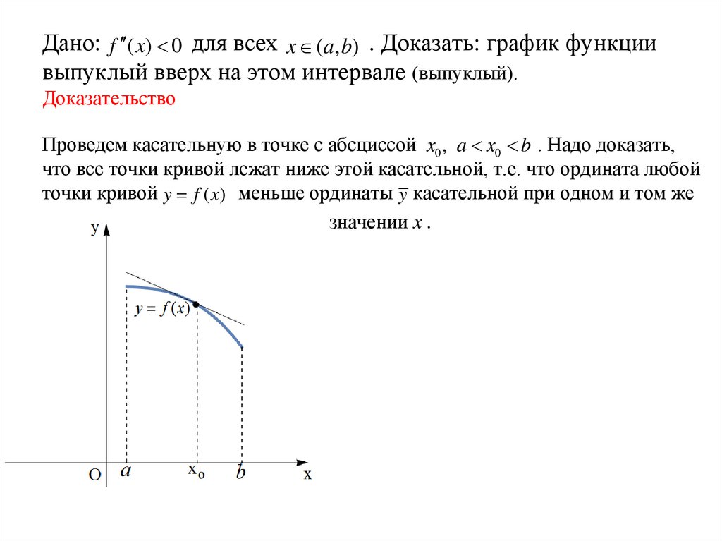 Дано: для всех . Доказать: график функции выпуклый вверх на этом интервале (выпуклый). Доказательство