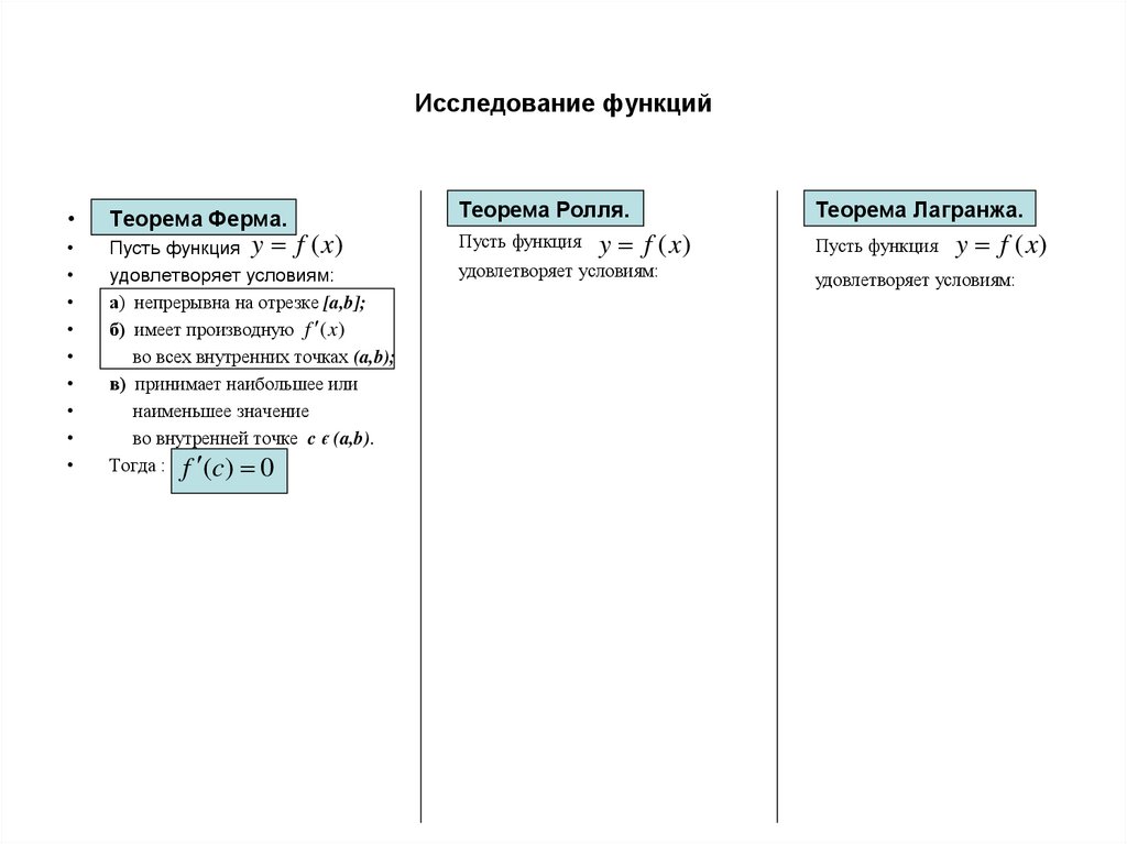 Исследование функций