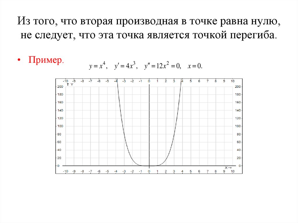 Из того, что вторая производная в точке равна нулю, не следует, что эта точка является точкой перегиба.