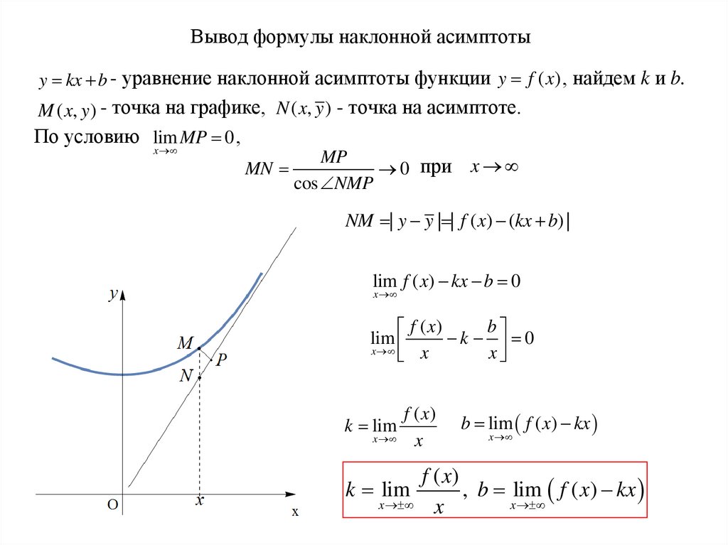 Вывод формулы наклонной асимптоты