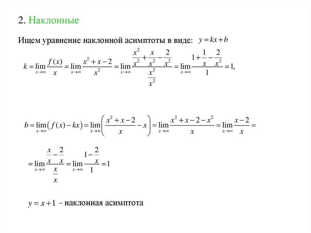 2. Наклонные