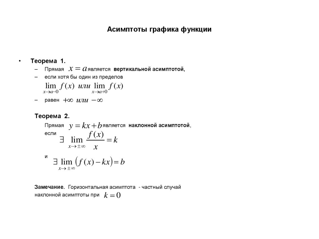 Асимптоты графика функции