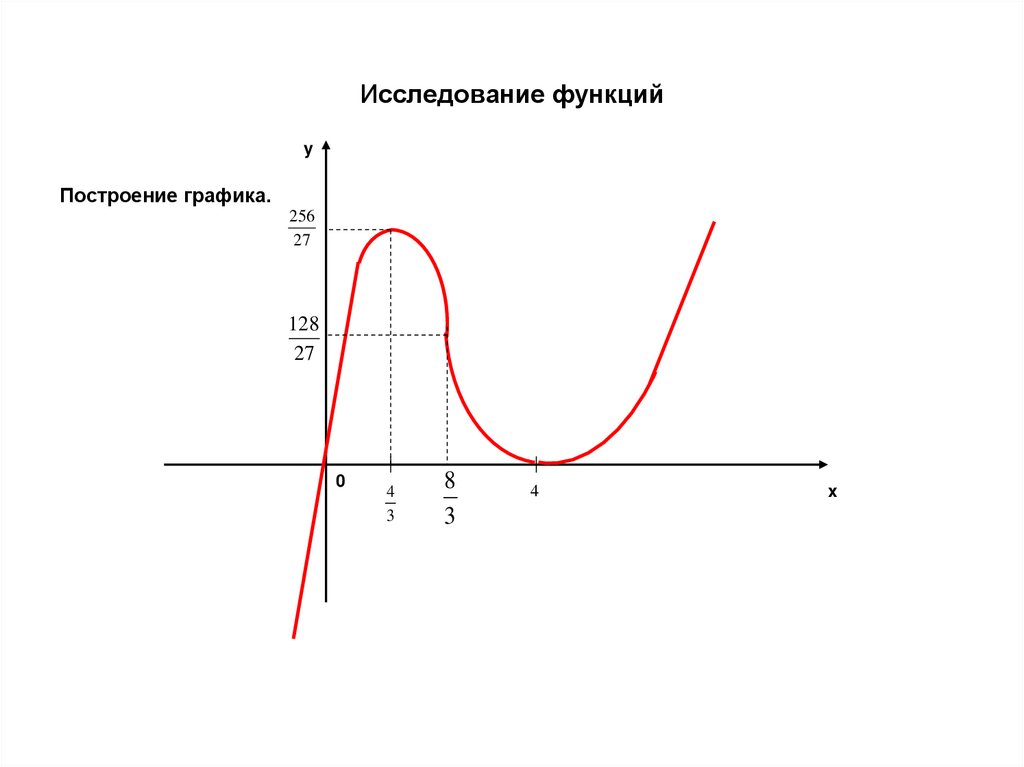 Исследование функций
