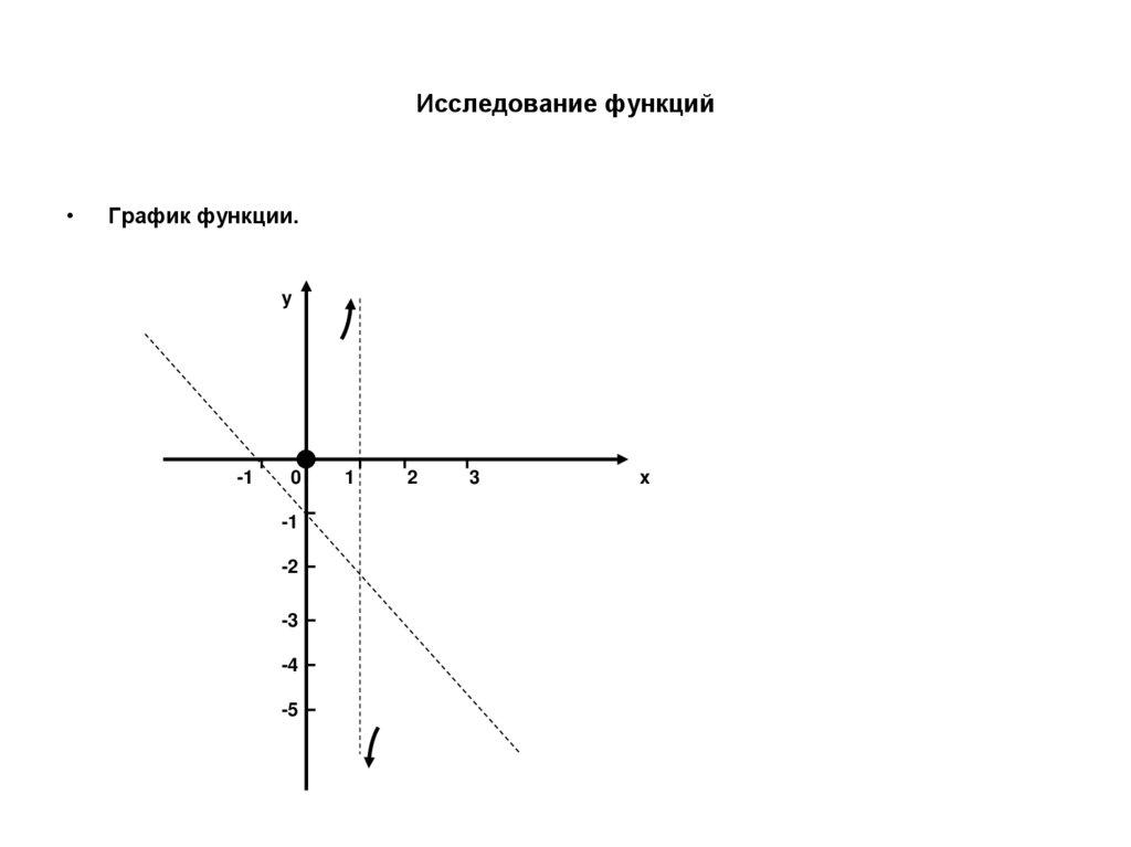 Исследование функций