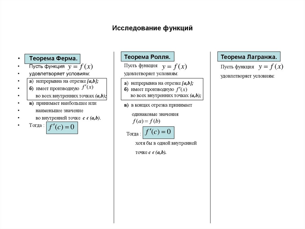 Исследование функций