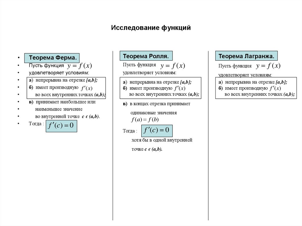 Исследование функций