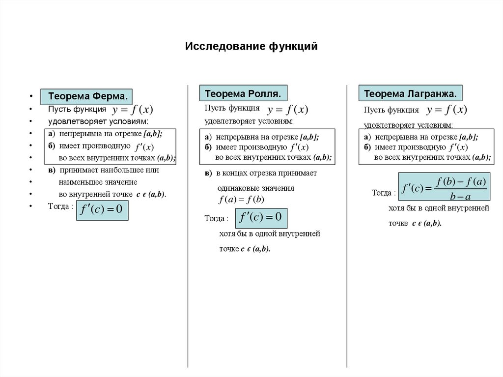 Исследование функций