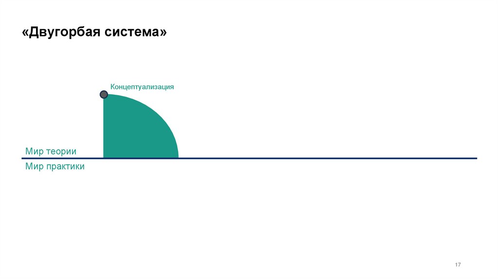 «Двугорбая система»