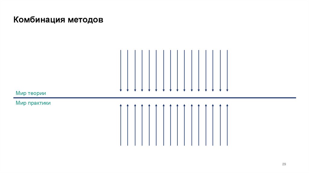 Комбинация методов