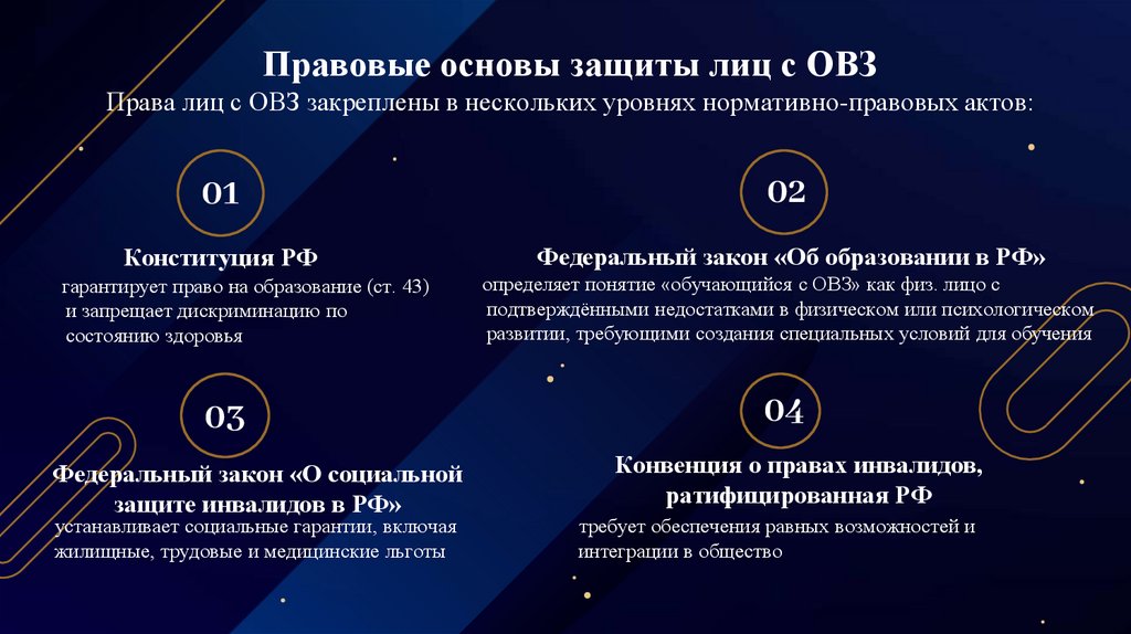 Правовые основы защиты лиц с ОВЗ Права лиц с ОВЗ закреплены в нескольких уровнях нормативно-правовых актов: