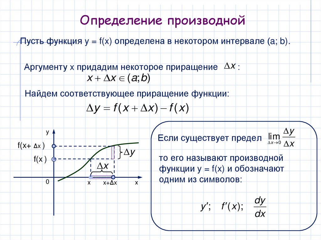 Определение производной