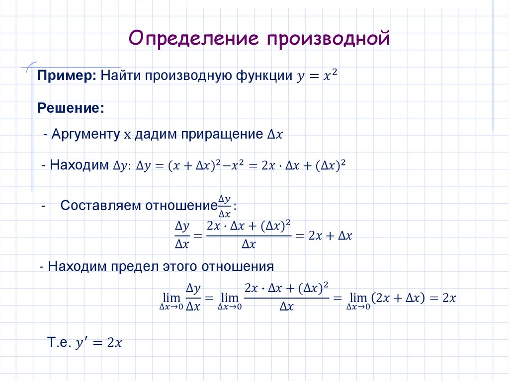 Определение производной