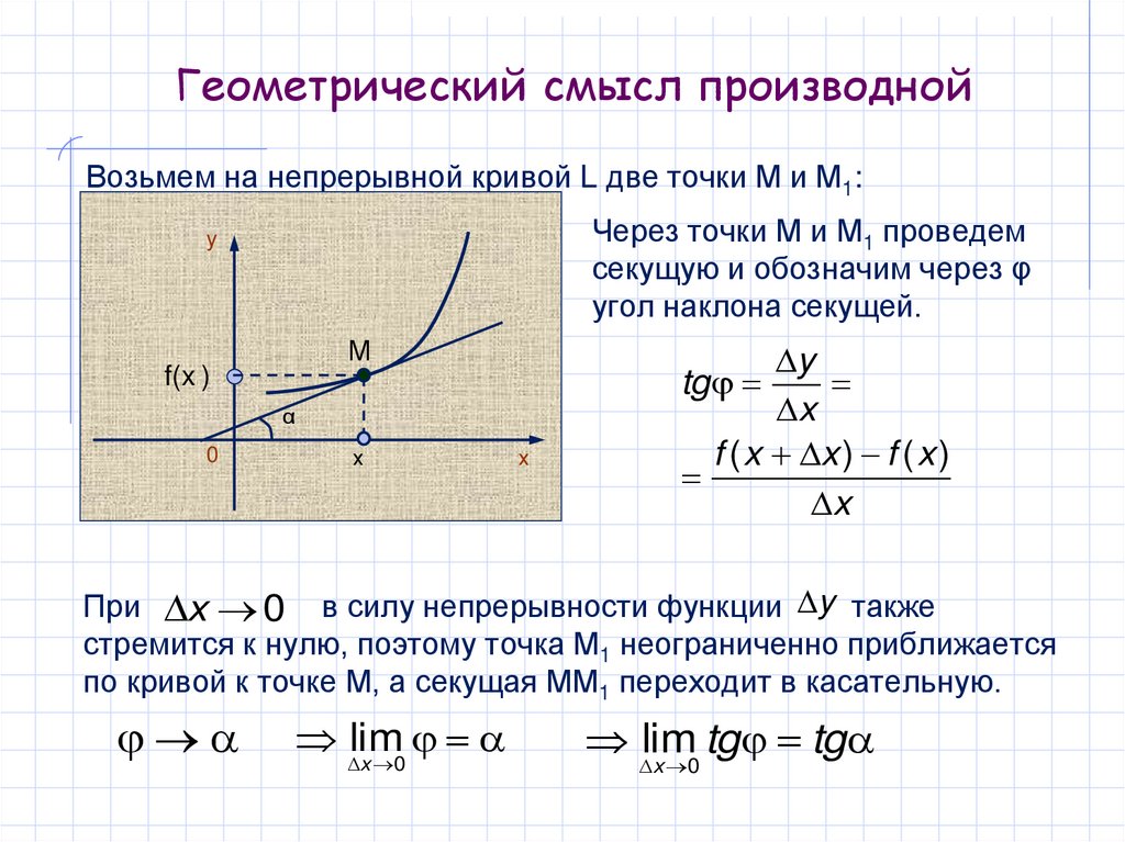 Геометрический смысл производной