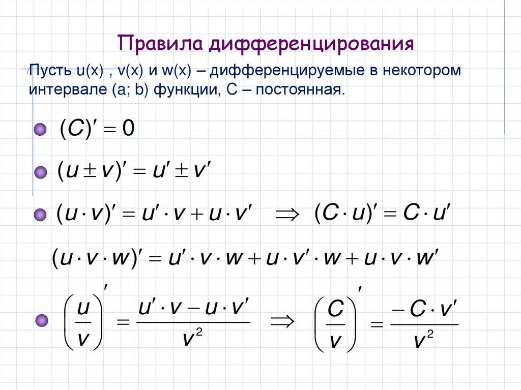 Правила дифференцирования