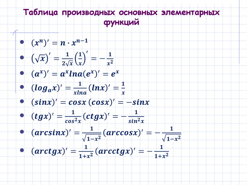 Таблица производных основных элементарных функций