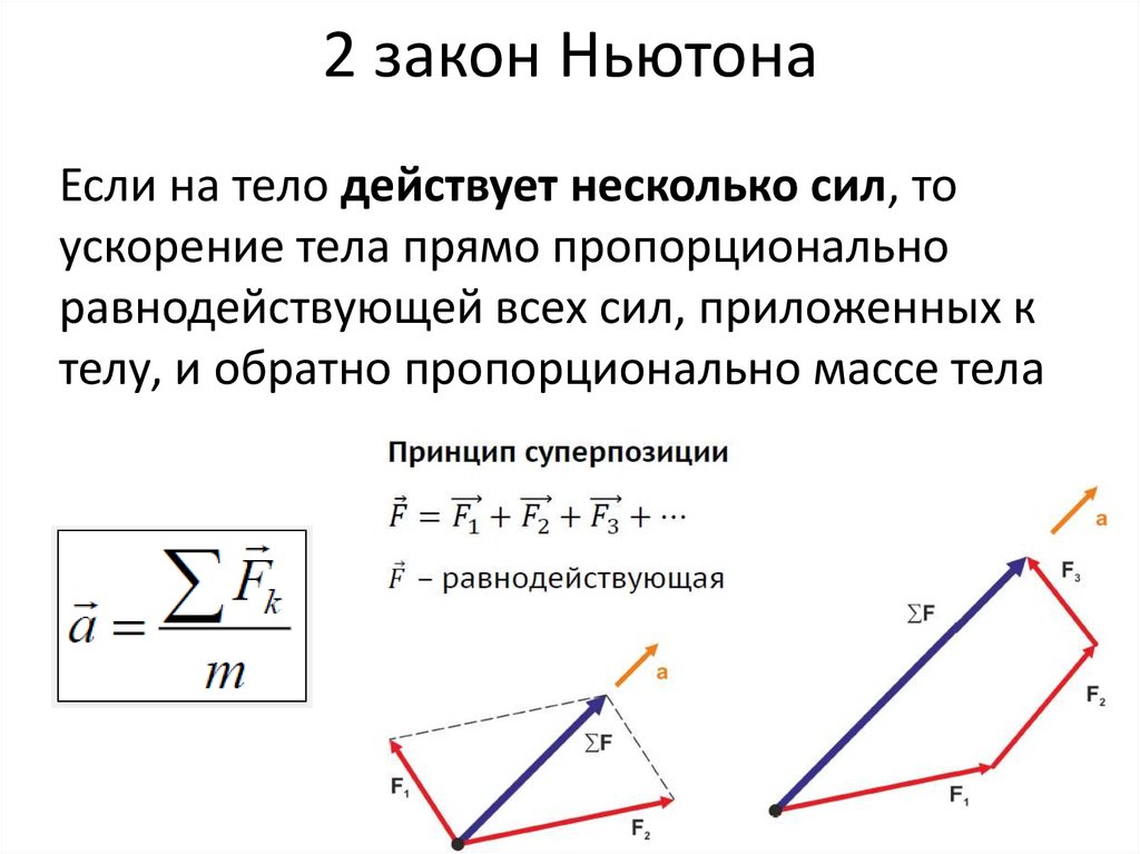 2 закон Ньютона