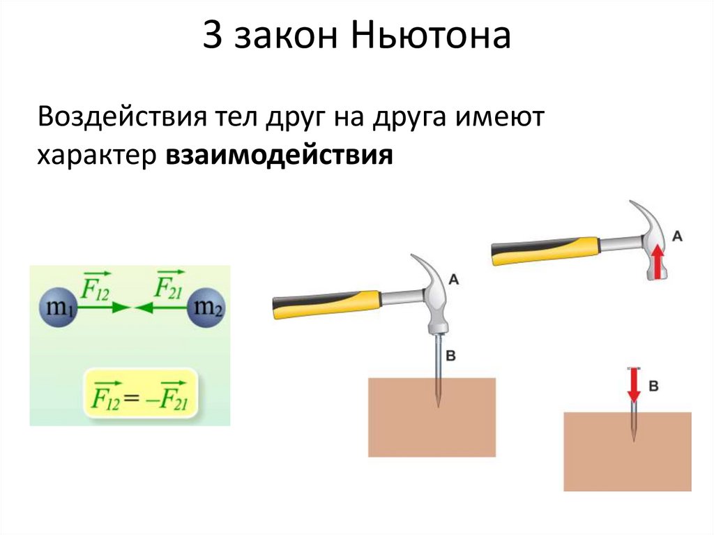 3 закон Ньютона