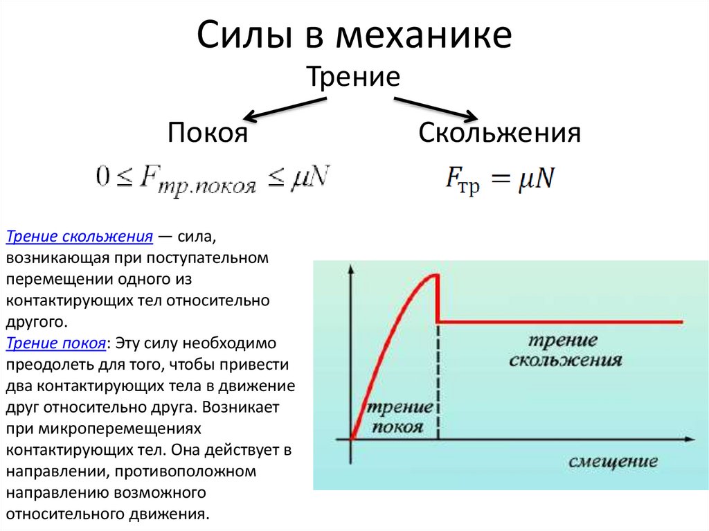Силы в механике