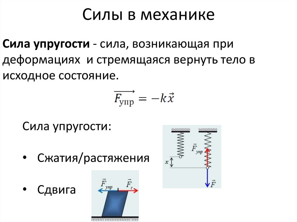Силы в механике