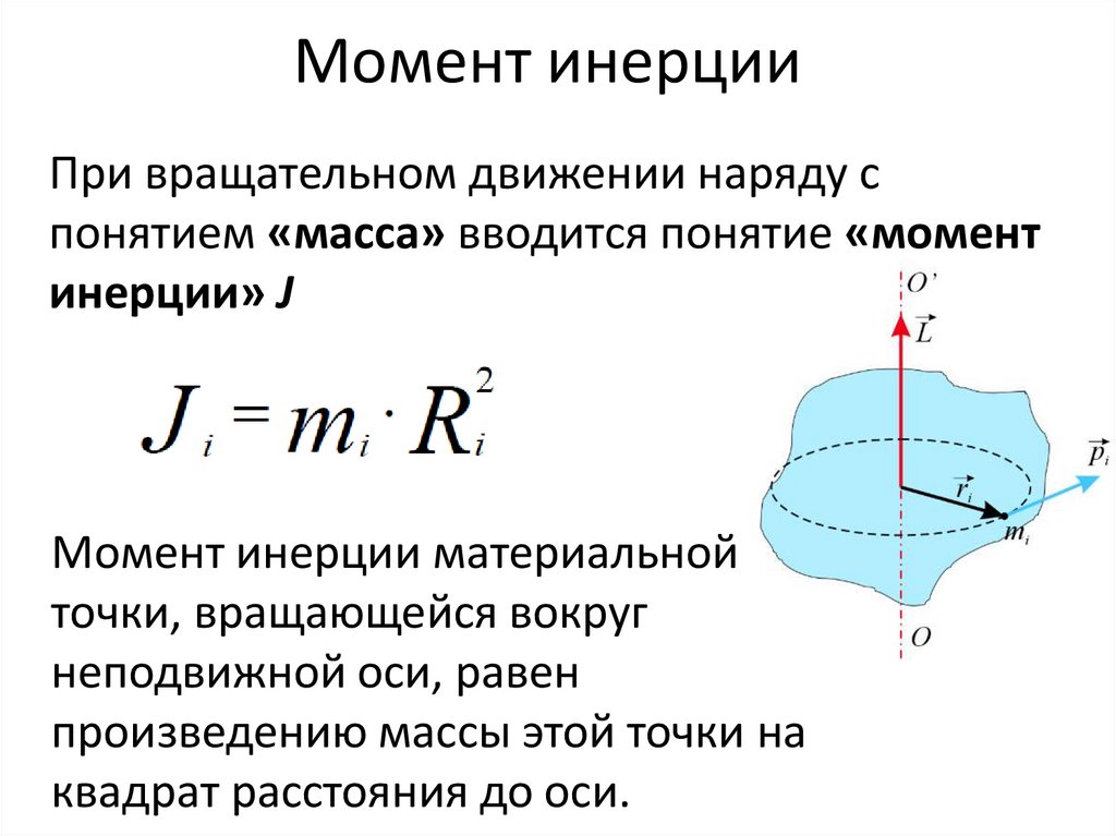 Момент инерции