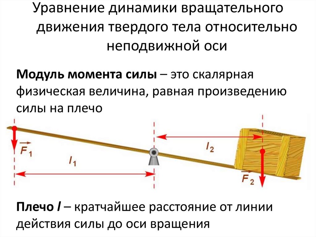 Уравнение динамики вращательного движения твердого тела относительно неподвижной оси