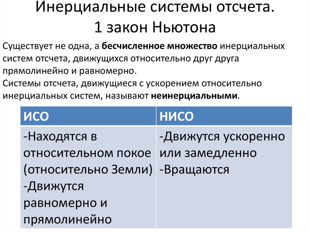 Инерциальные системы отсчета. 1 закон Ньютона