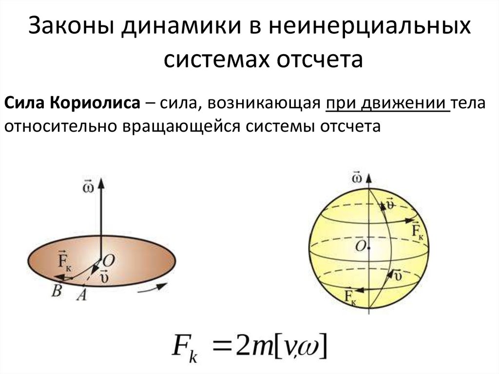 Законы динамики в неинерциальных системах отсчета
