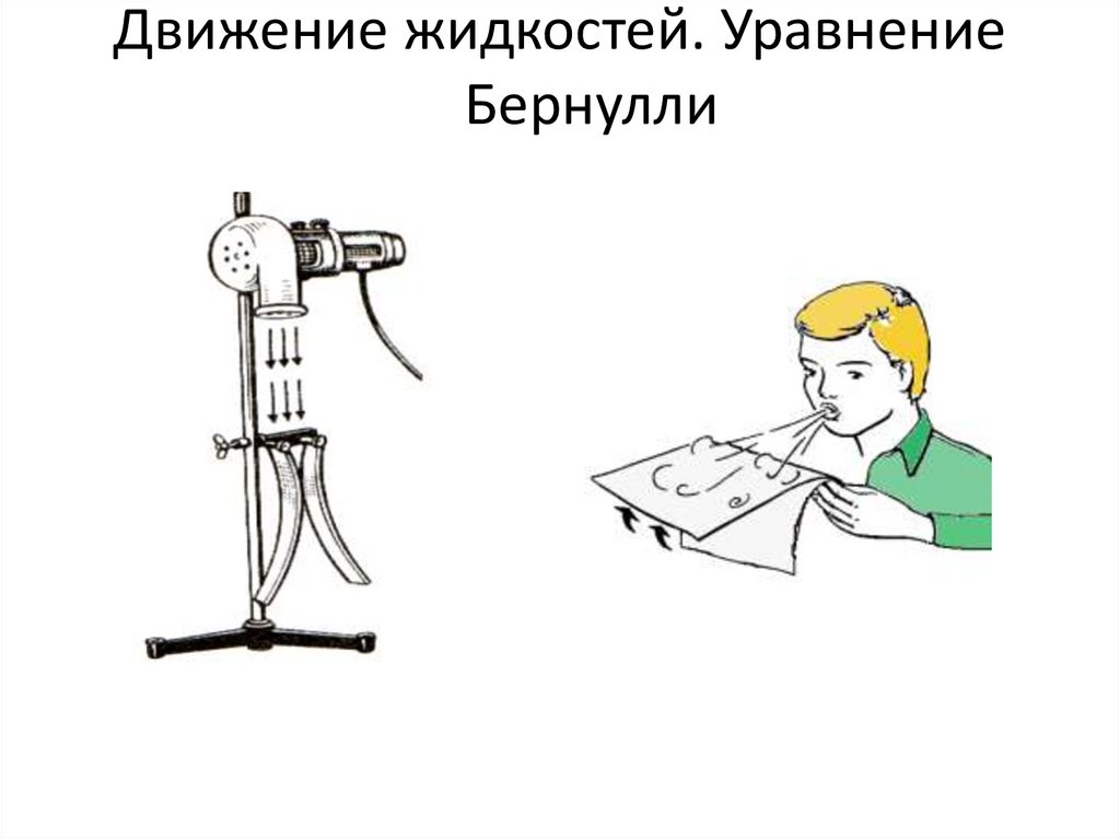 Движение жидкостей. Уравнение Бернулли