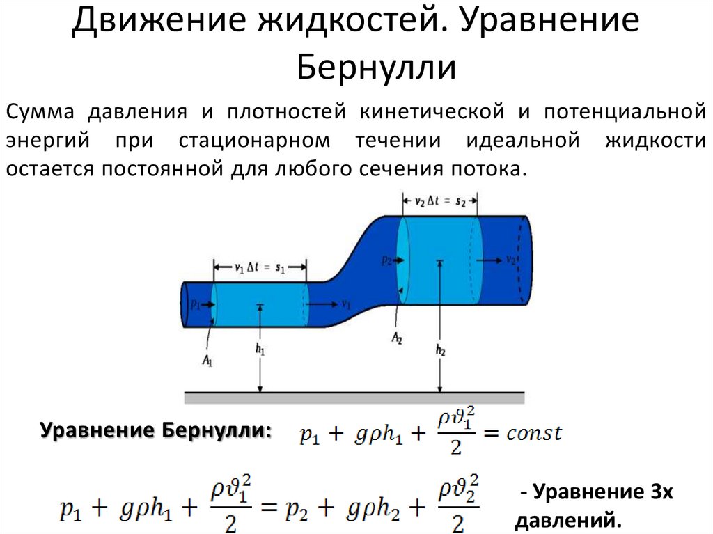 Движение жидкостей. Уравнение Бернулли